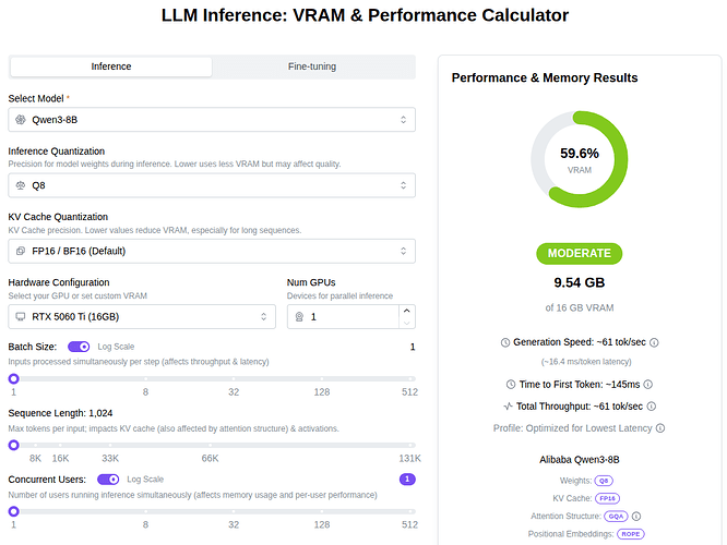 La imagen muestra la interfaz de una calculadora para estimar el consumo de VRAM y el rendimiento de LLM, que muestra los parámetros de configuración y los resultados del modelo. (Leyenda de la imagen de AI)